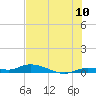 Lignumvitae Key tide chart for Sunday, July 10, 2022