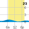 Lignumvitae Key tide chart for Saturday, July 23, 2022