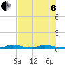 Lignumvitae Key tide chart for Wednesday, July 6, 2022