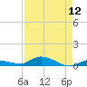 Lignumvitae Key tide chart for Friday, August 12, 2022