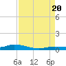 Lignumvitae Key tide chart for Saturday, August 20, 2022