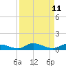 Lignumvitae Key tide chart for Sunday, September 11, 2022