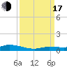 Lignumvitae Key tide chart for Saturday, September 17, 2022