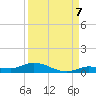 Lignumvitae Key tide chart for Wednesday, September 7, 2022