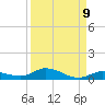 Lignumvitae Key tide chart for Friday, September 9, 2022