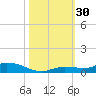 Lignumvitae Key tide chart for Sunday, October 30, 2022
