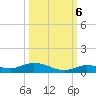 Lignumvitae Key tide chart for Thursday, October 6, 2022