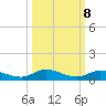 Lignumvitae Key tide chart for Saturday, October 8, 2022