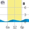 Lignumvitae Key tide chart for Tuesday, November 8, 2022