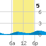 Lignumvitae Key tide chart for Monday, December 5, 2022