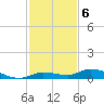 Lignumvitae Key tide chart for Tuesday, December 6, 2022