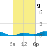 Lignumvitae Key tide chart for Friday, December 9, 2022