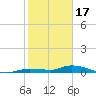 Lignumvitae Key tide chart for Tuesday, January 17, 2023