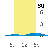 Lignumvitae Key tide chart for Monday, January 30, 2023