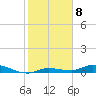 Lignumvitae Key tide chart for Sunday, January 8, 2023