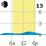 Lignumvitae Key tide chart for Monday, February 13, 2023