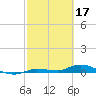 Lignumvitae Key tide chart for Friday, February 17, 2023