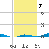 Lignumvitae Key tide chart for Tuesday, February 7, 2023