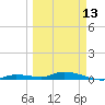 Lignumvitae Key tide chart for Monday, March 13, 2023
