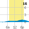 Lignumvitae Key tide chart for Thursday, March 16, 2023
