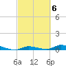 Lignumvitae Key tide chart for Monday, March 6, 2023