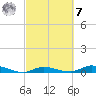Lignumvitae Key tide chart for Tuesday, March 7, 2023