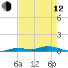 Lignumvitae Key tide chart for Friday, May 12, 2023