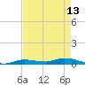 Lignumvitae Key tide chart for Saturday, May 13, 2023