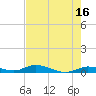 Lignumvitae Key tide chart for Tuesday, May 16, 2023