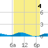 Lignumvitae Key tide chart for Thursday, May 4, 2023