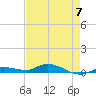Lignumvitae Key tide chart for Sunday, May 7, 2023