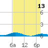 Lignumvitae Key tide chart for Tuesday, June 13, 2023