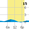 Lignumvitae Key tide chart for Thursday, June 15, 2023