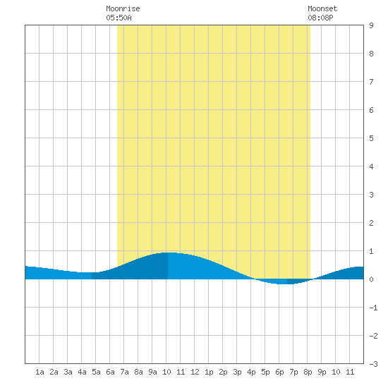 Lignumvitae Key tide chart for Saturday, June 17, 2023