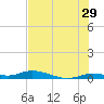 Lignumvitae Key tide chart for Thursday, June 29, 2023