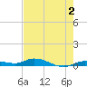 Lignumvitae Key tide chart for Friday, June 2, 2023