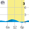 Lignumvitae Key tide chart for Saturday, June 3, 2023