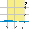 Lignumvitae Key tide chart for Wednesday, July 12, 2023