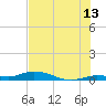 Lignumvitae Key tide chart for Thursday, July 13, 2023