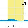 Lignumvitae Key tide chart for Saturday, July 15, 2023