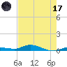 Lignumvitae Key tide chart for Monday, July 17, 2023