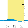 Lignumvitae Key tide chart for Saturday, July 1, 2023