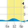 Lignumvitae Key tide chart for Tuesday, July 4, 2023