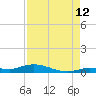 Lignumvitae Key tide chart for Saturday, August 12, 2023