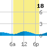 Lignumvitae Key tide chart for Friday, August 18, 2023