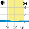 Lignumvitae Key tide chart for Thursday, August 24, 2023