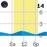 Lignumvitae Key tide chart for Thursday, September 14, 2023