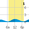 Lignumvitae Key tide chart for Friday, September 1, 2023