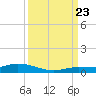 Lignumvitae Key tide chart for Saturday, September 23, 2023