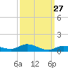 Lignumvitae Key tide chart for Wednesday, September 27, 2023